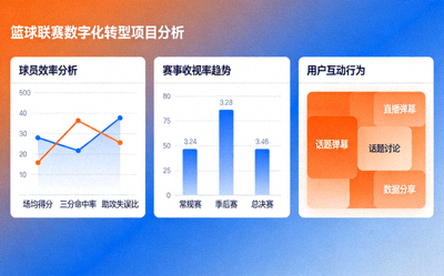 某篮球联赛数字化转型项目的数据可视化分析界面展示